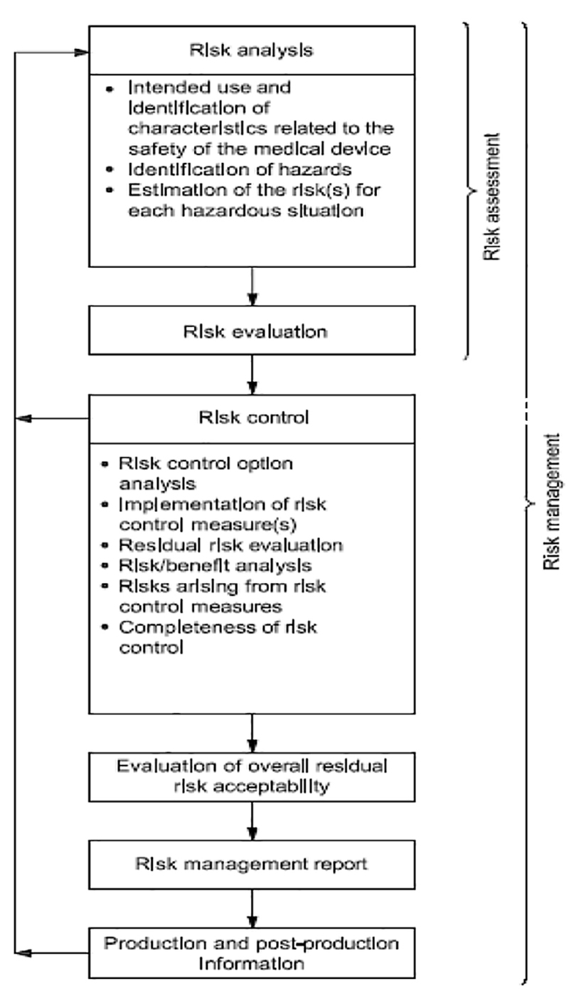 Design Considerations for Medical Power Supplies